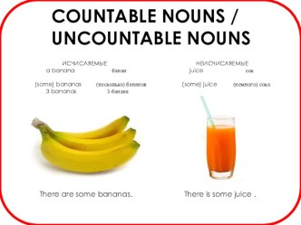 Презентация Food and drinks. Countable/Uncountable nouns