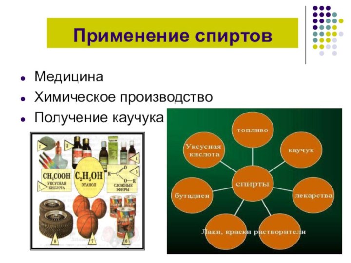 Применение спиртовМедицинаХимическое производствоПолучение каучука