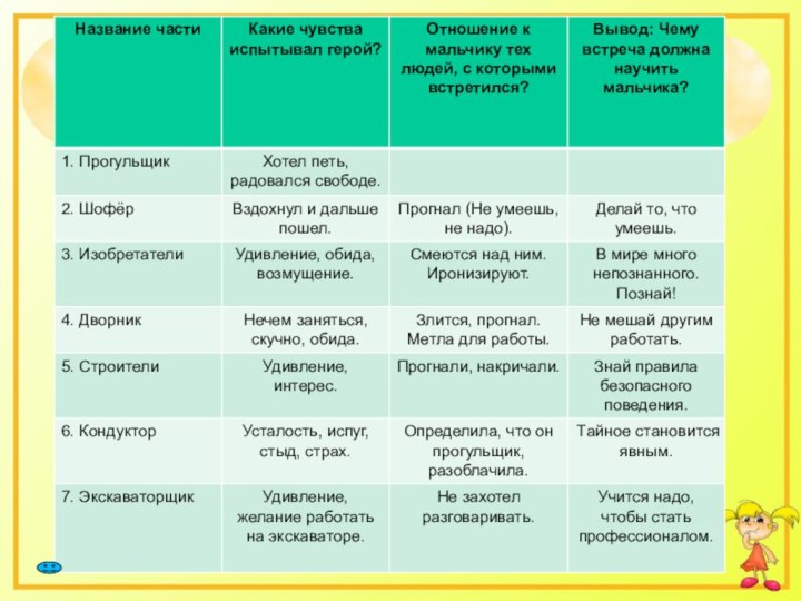 Как называется человек который не испытывает чувств