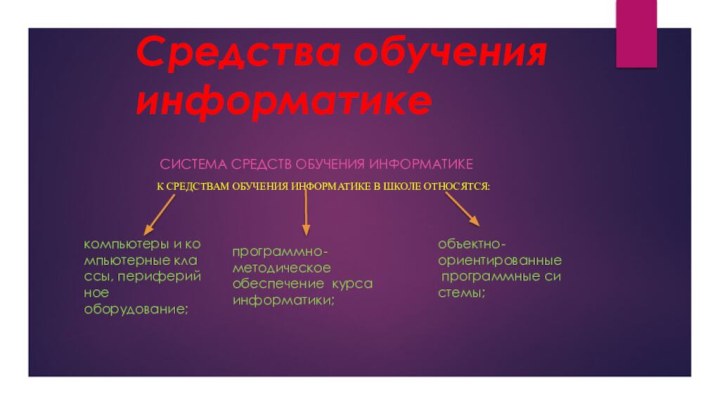 Средства обучения информатике           Система средств обучения информатике