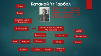 Презентация Эколого-краеведческий проект История моей семьи Батанай уг гарбал