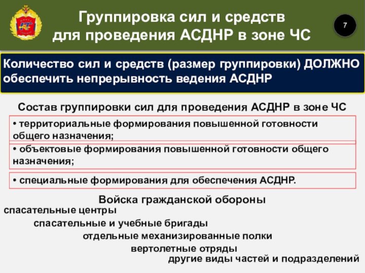 Основные усилия при асднр. Группировка сил и средств. Какова общая структура группировки сил для проведения АСДНР.