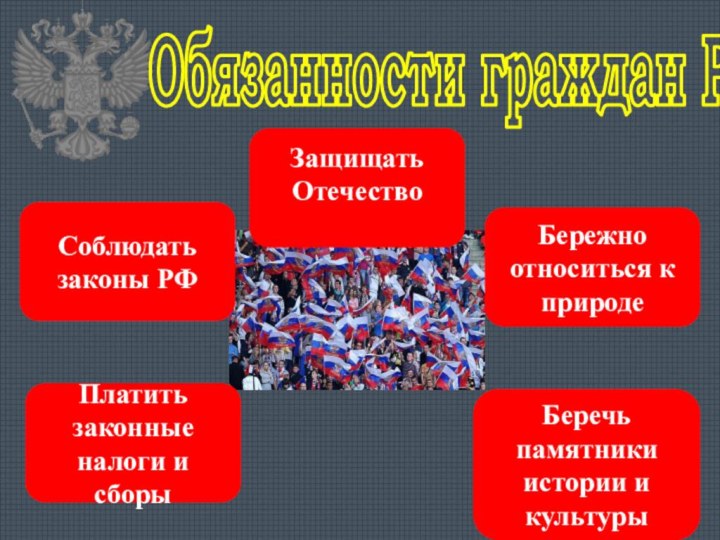 Обязанности граждан РФСоблюдать законы РФПлатить законныеналоги и сборыБережно относиться кприродеЗащищать ОтечествоБеречь памятники истории и культуры