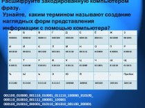 Презентация по информатике на тему Компьютерная графика