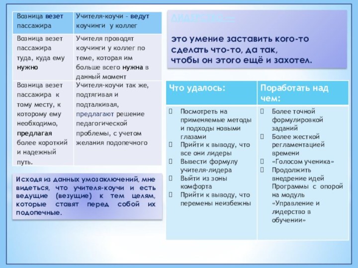 Исходя из данных умозаключений, мне видеться, что учителя-коучи и есть ведущие (везущие)