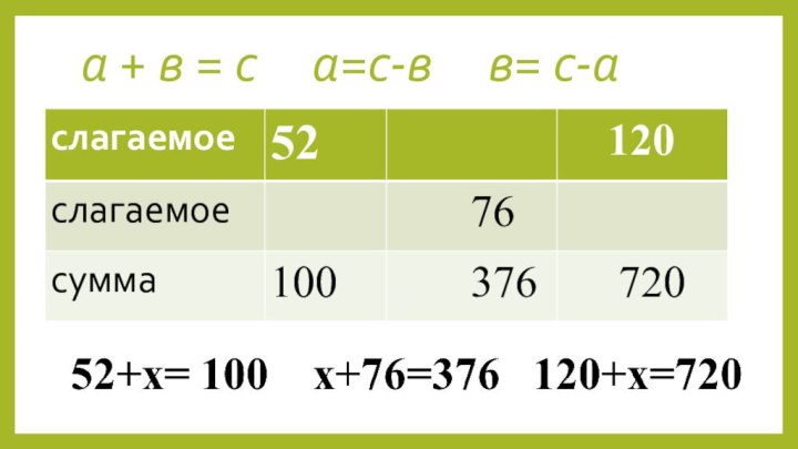 а + в = с   а=с-в   в= с-а