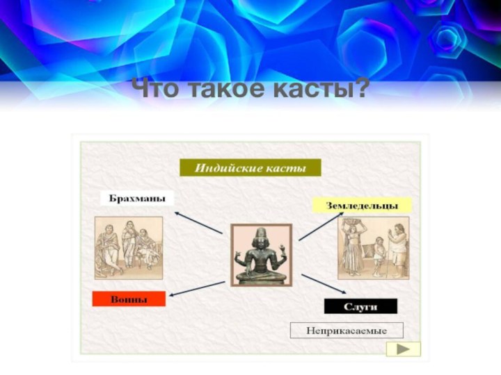 Что такое касты?