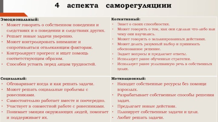 4  аспекта  саморегуляциии