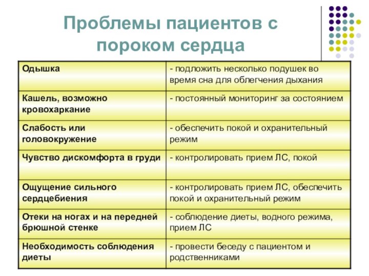 План сестринских вмешательств