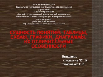 Презентация Сущность понятий: таблицы, схемы, графики, диаграммы. Их отличительные особенности