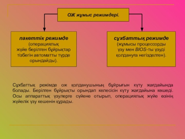 Сұхбаттық режімде ож қолданушының бұйрығын күту жағдайында болады. Берілген бұйрықты орындап келесісін