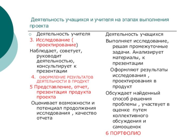 Деятельность учащихся и учителя на этапах выполнения проекта Деятельность учителя 3.