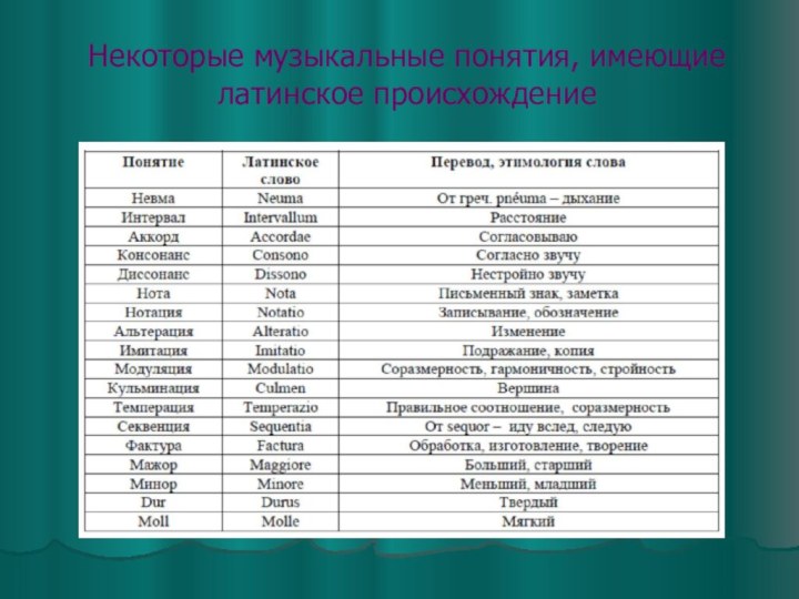 Название данного инструмента изображенного на рисунке в переводе с латыни означает небесный ответ