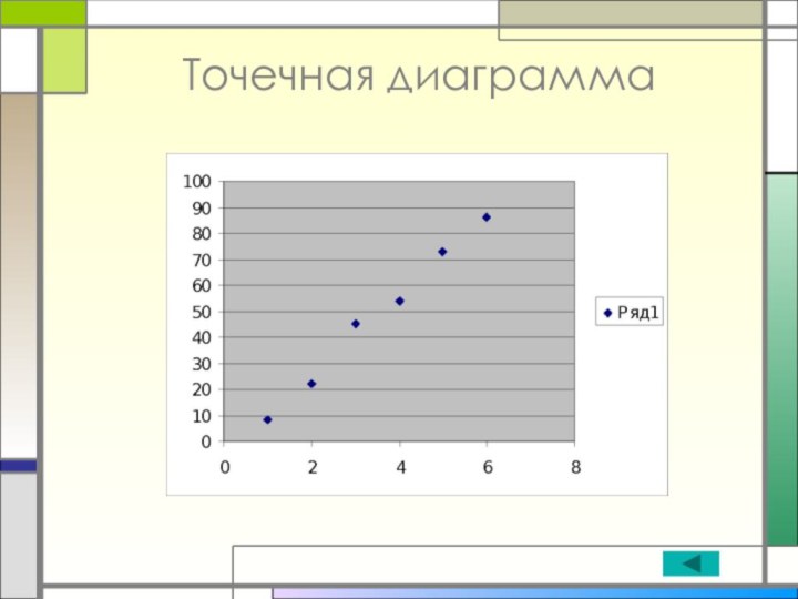 Точечная диаграмма