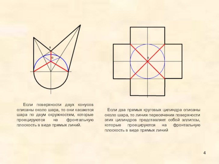 SО0 Если поверхности двух конусов описаны около шара, то они касаются шара