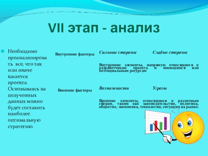 VII этап - анализНеобходимо проанализировать все, что так или иначе касается проекта.