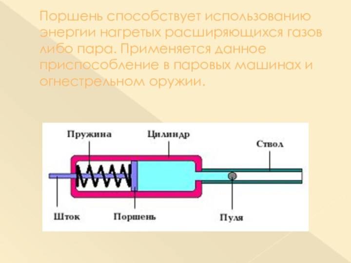 Поршень способствует использованию энергии нагретых расширяющихся газов либо пара. Применяется данное