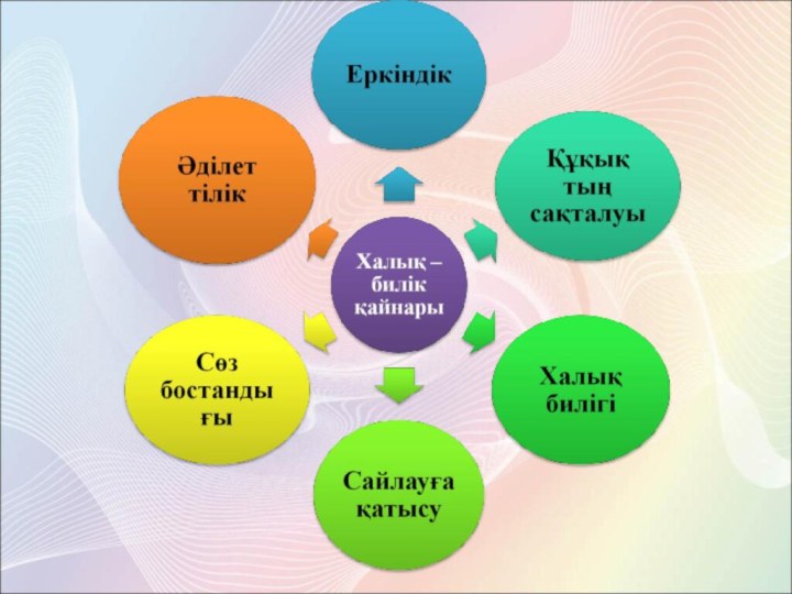 Еркіндік философиясы. Адам кластер. Адам кукыгы мен Бостандығы туралы стили. Анҷибар слайд. Адам кукыктары тусынык.