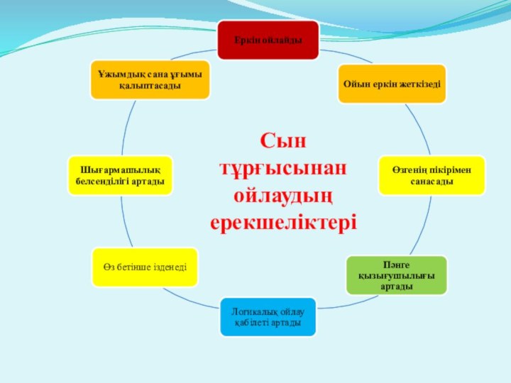 Сын тұрғысынан ойлаудың ерекшеліктері