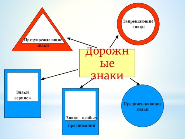 Дорожныезнаки