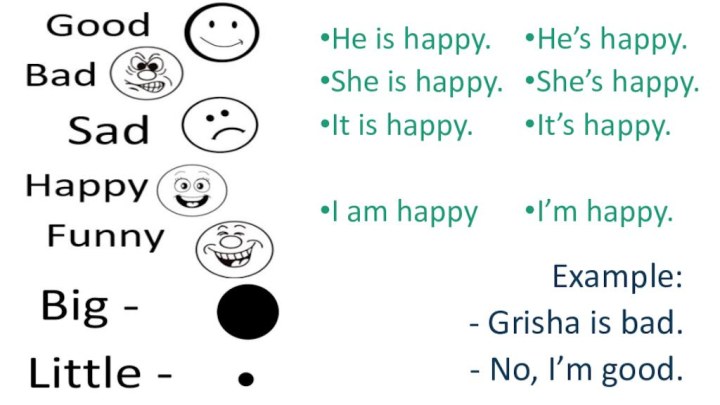 He’s happy.She’s happy.It’s happy.I’m happy.He is happy.She is happy.It is happy.I am