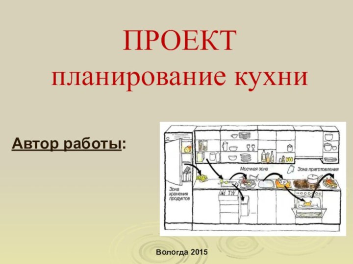 ПРОЕКТ планирование кухниАвтор работы: Вологда 2015