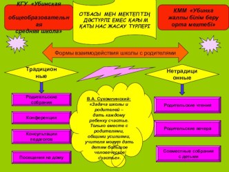 Материал для августовской выставки школьного психолога Связь семьи и школы