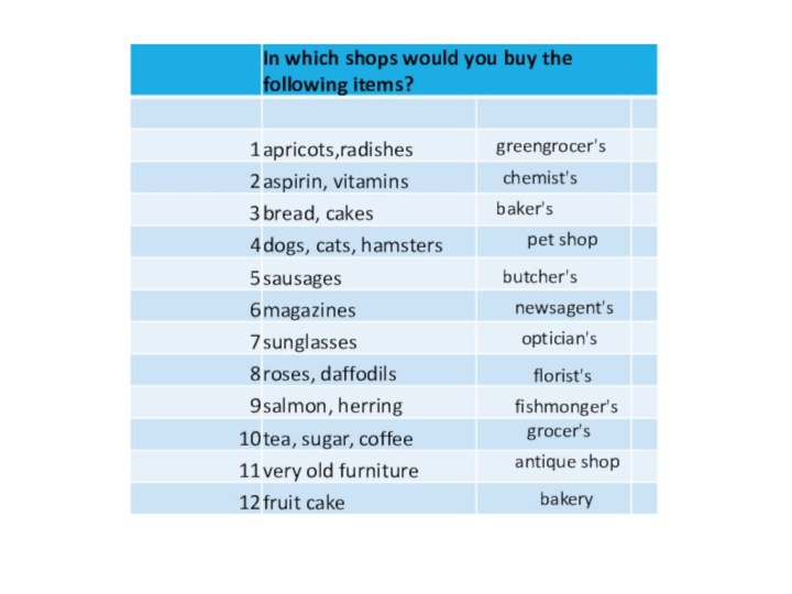 greengrocer'schemist'sbaker'spet shopbutcher'snewsagent'soptician'sflorist'sfishmonger'sgrocer'santique shopbakery