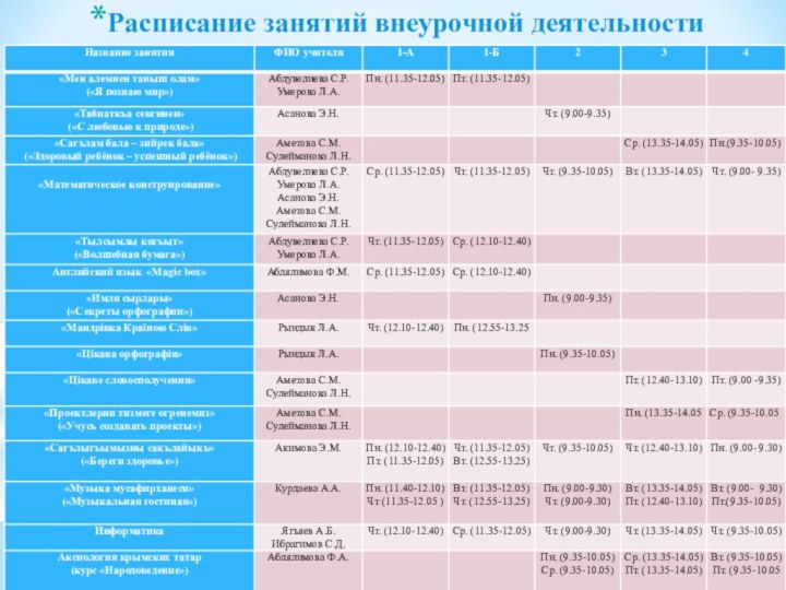 Расписание занятий внеурочной деятельности