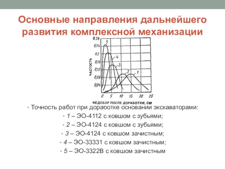 Основные направления дальнейшего развития комплексной механизацииТочность работ при доработке оснований экскаваторами:1 –