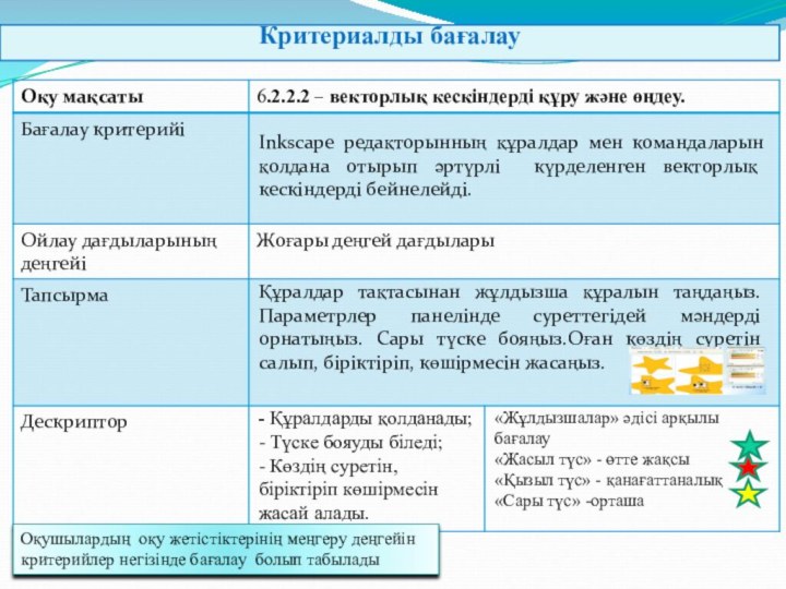 Критериалды бағалауОқушылардың оқу жетістіктерінің меңгеру деңгейін критерийлер негізінде бағалау болып табылады