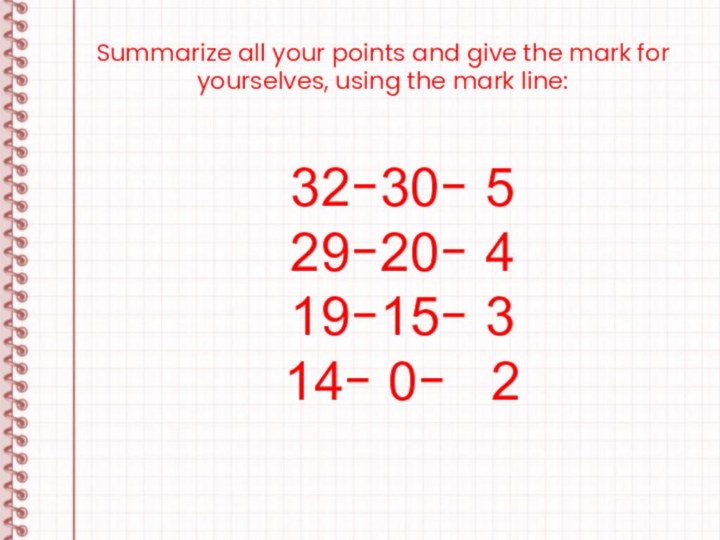 Summarize all your points and give the mark for yourselves, using the