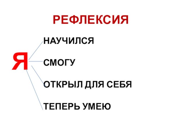 РЕФЛЕКСИЯЯНАУЧИЛСЯ  СМОГУ  ОТКРЫЛ ДЛЯ СЕБЯ  ТЕПЕРЬ УМЕЮ