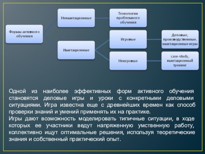 Одной из наиболее эффективных форм активного обучения становятся деловые игры и уроки