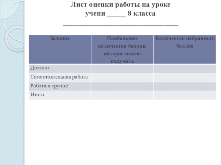 Лист оценки работы на уроке учени _____ 8 класса _______________________________