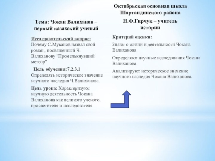 Тема: Чокан Валиханов – первый казахский ученыйИсследовательский вопрос: Почему С.Муканов назвал свой