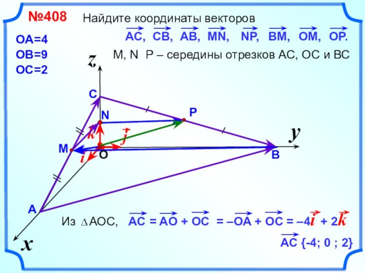 Найдите координаты векторовyxz№408АВСOA=4NOB=9OC=2M, N P – середины отрезков АС, ОС и ВСO