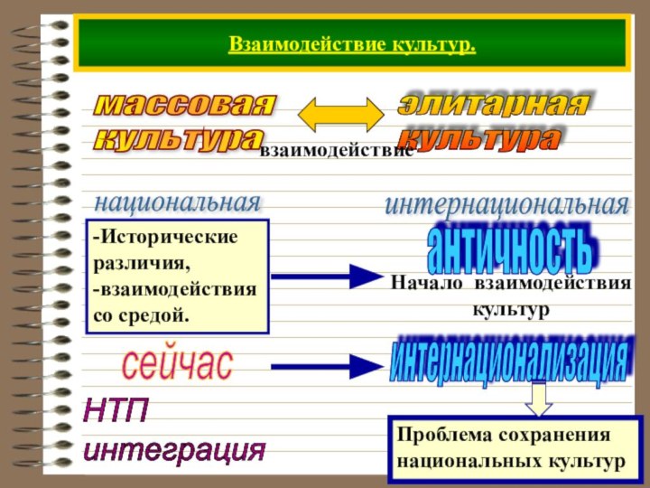 Культурное сотрудничество функция