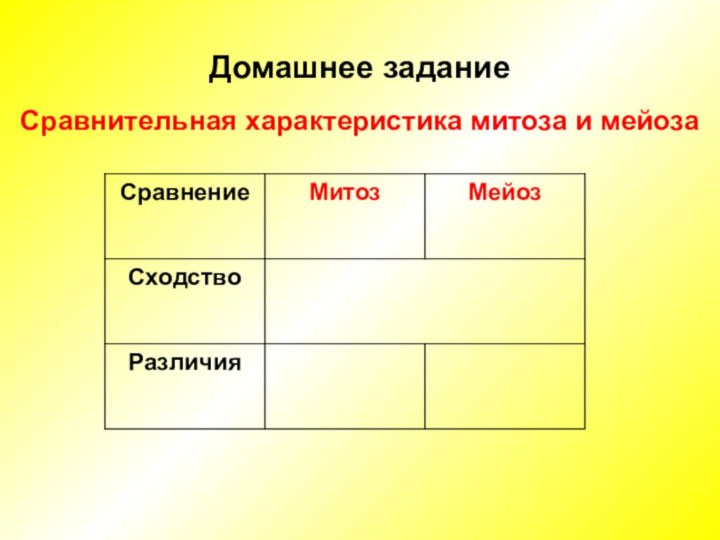 Домашнее заданиеСравнительная характеристика митоза и мейоза