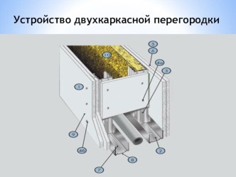 Презентация по МДК 02.01Технологии каркасно-обшивочных конструкций