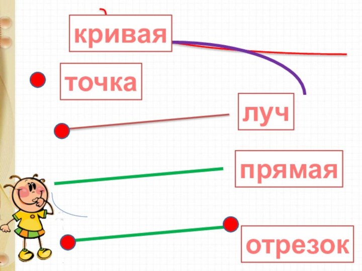 3 класс тема отрезок прямая