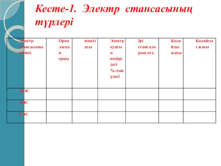 Кесте-1. Электр стансасының түрлері