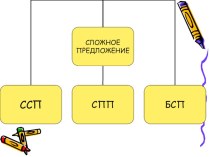 Презентация по русскому языку на темуБессоюзное сложное предложение(9класс)