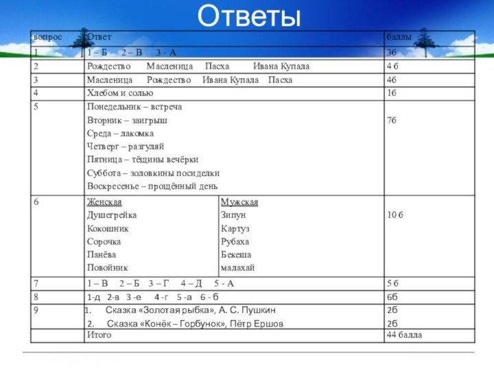 Ответы