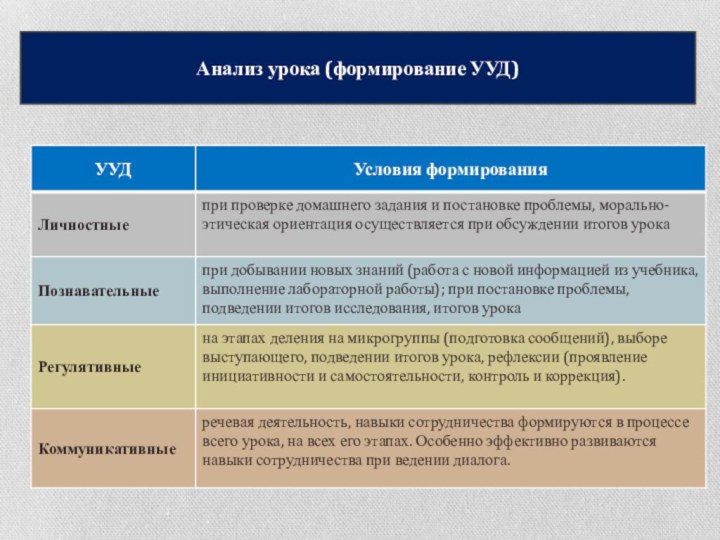 Анализ урока (формирование УУД)