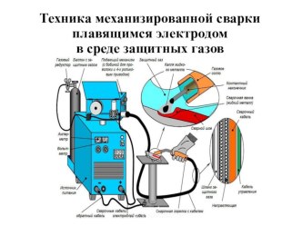 Презентация по сварочному производству Техника механизированной сварки