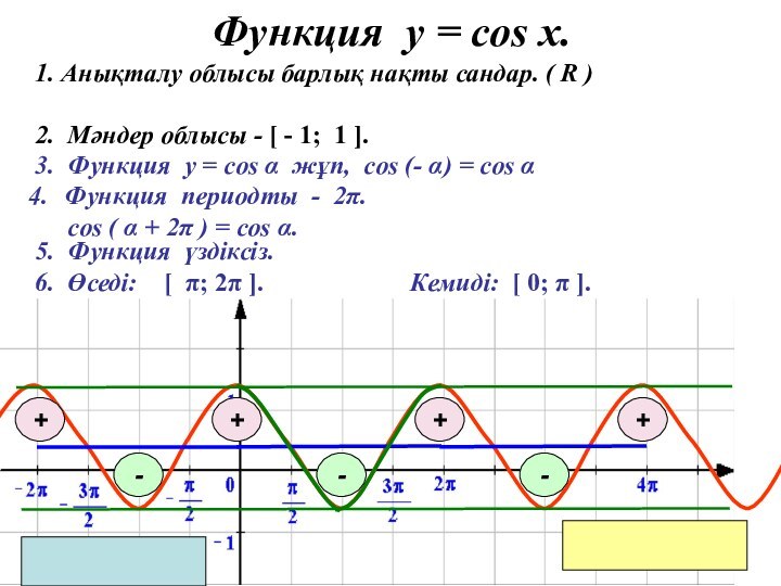 Функция у = соs x.3. Функция у = cos α жұп, cos