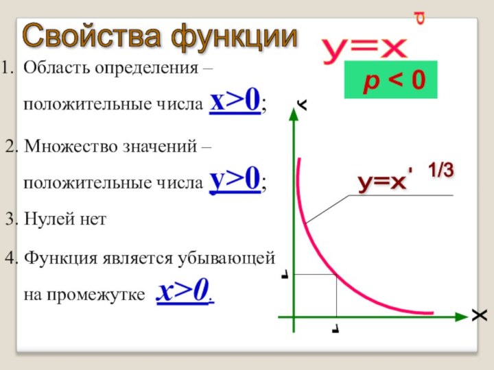 Область определения – положительные числа x>0;2. Множество значений – положительные числа y>0;3.