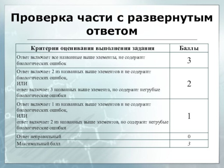 Проверка части с развернутым ответом