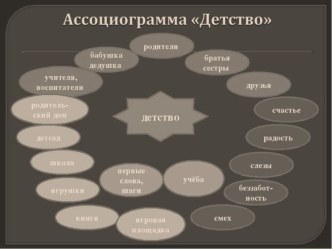 Презентация по литературе Горький Детство